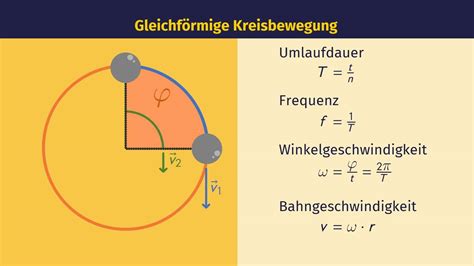 Kreisfrequenz – Wikipedia.